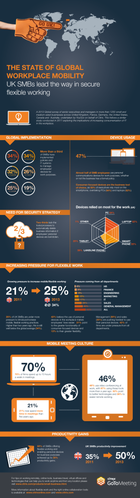 The State of global workplace mobility