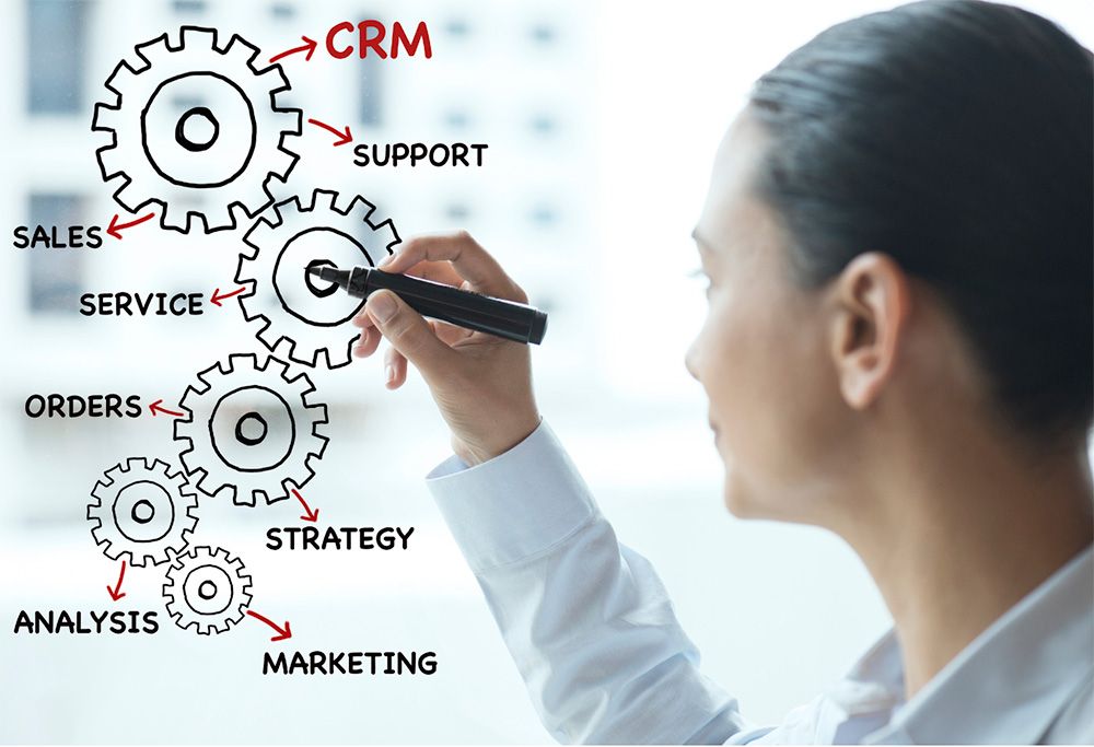 Illustration of what CRM is with cogs and wording.