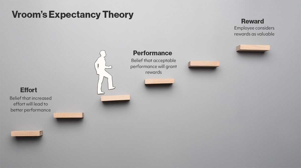 expectancy-theory.jpg