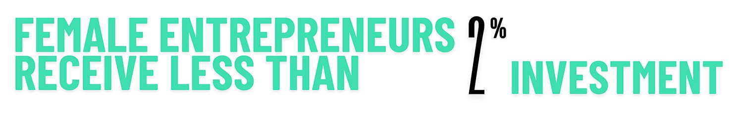Female Entrepreneurs receive less than 2% investment.