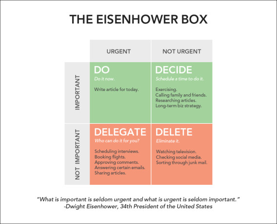 workplace hack use the decision matrix to become more productive